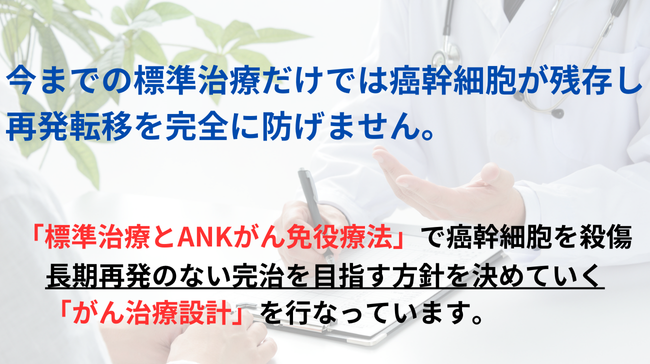 最新のがん治療は、標準治療と免疫療法を組み合わせて完治を目指す方法があります。がん治療設計を行って長期再発のない完治が期待できます。